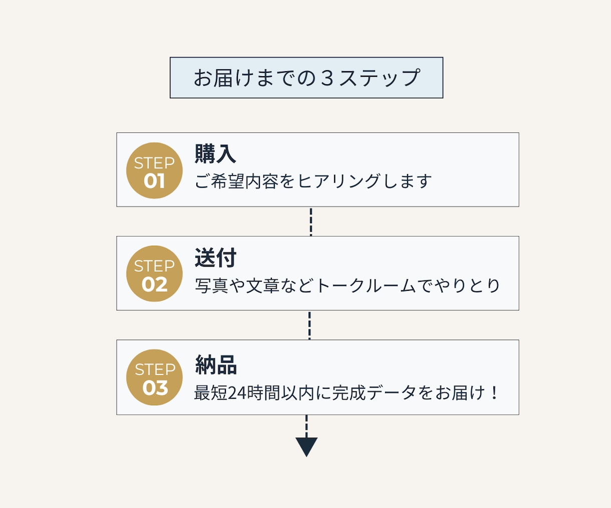 プロフィールシート｜Canva｜制作します あなたのイメージや書きたい内容に合わせて提案・レイアウト イメージ5