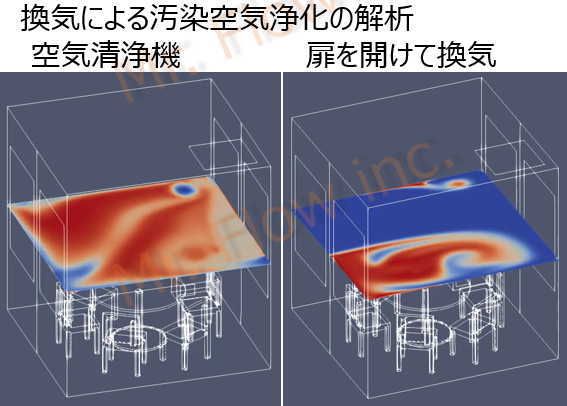 流れのシミュレーション技術を提供いたします オープンソース（フリーソフト）活用による低価格 イメージ6