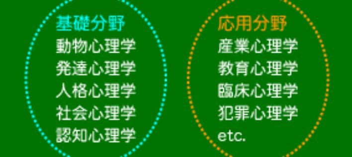 あなたのお悩み心理学や科学の観点で解決します 人間関係のストレスから挫折しない計画の立て方まで。 イメージ3
