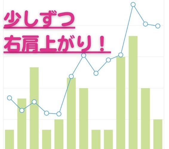 ココナラ初心者⭐️のあなたをお手伝いします 4児の複業ママナースが「あなたのココナラ」を伴走します❤️ イメージ2