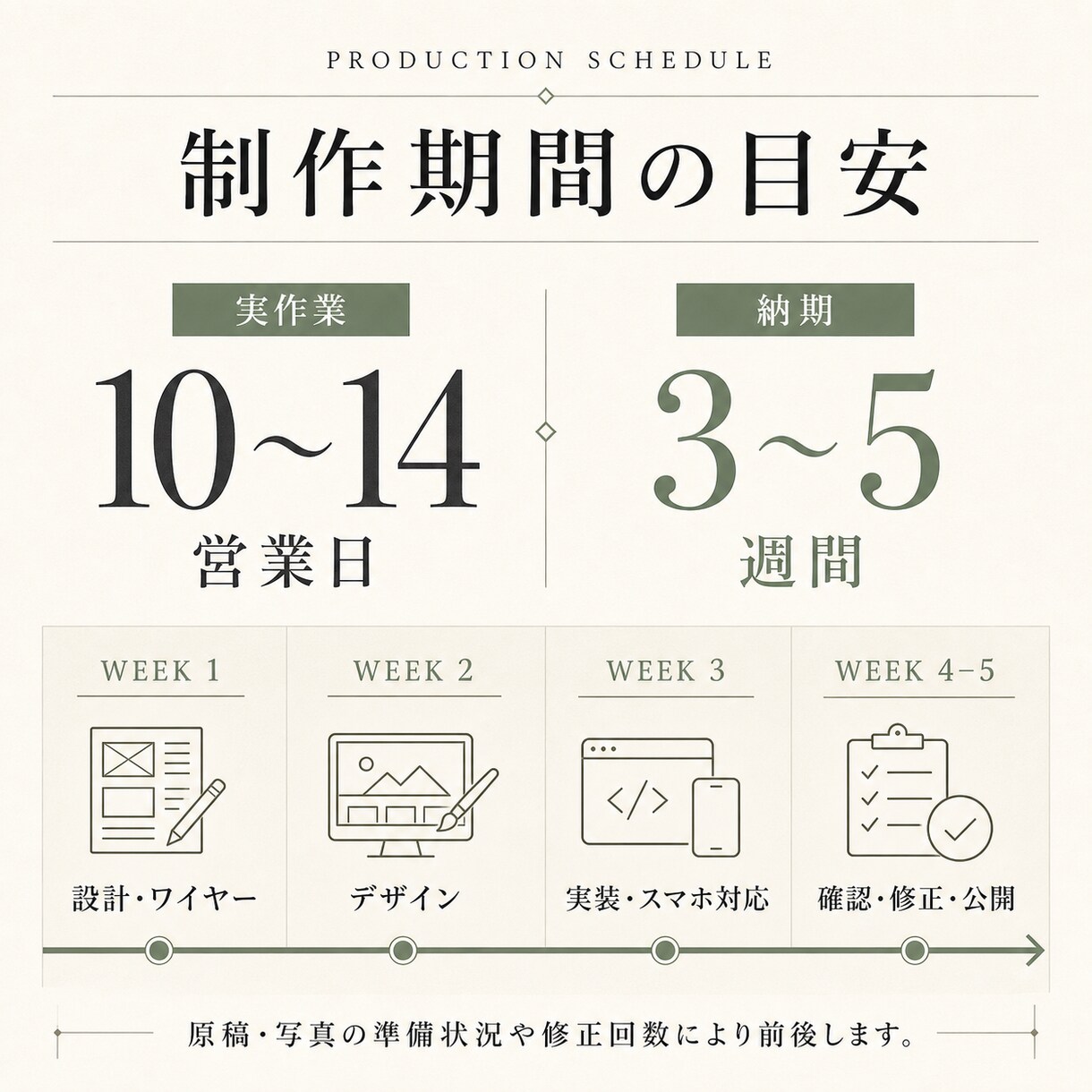 申込導線を意識したLPを丁寧に制作します 構成設計からデザイン・実装・公開まで一貫対応 イメージ5