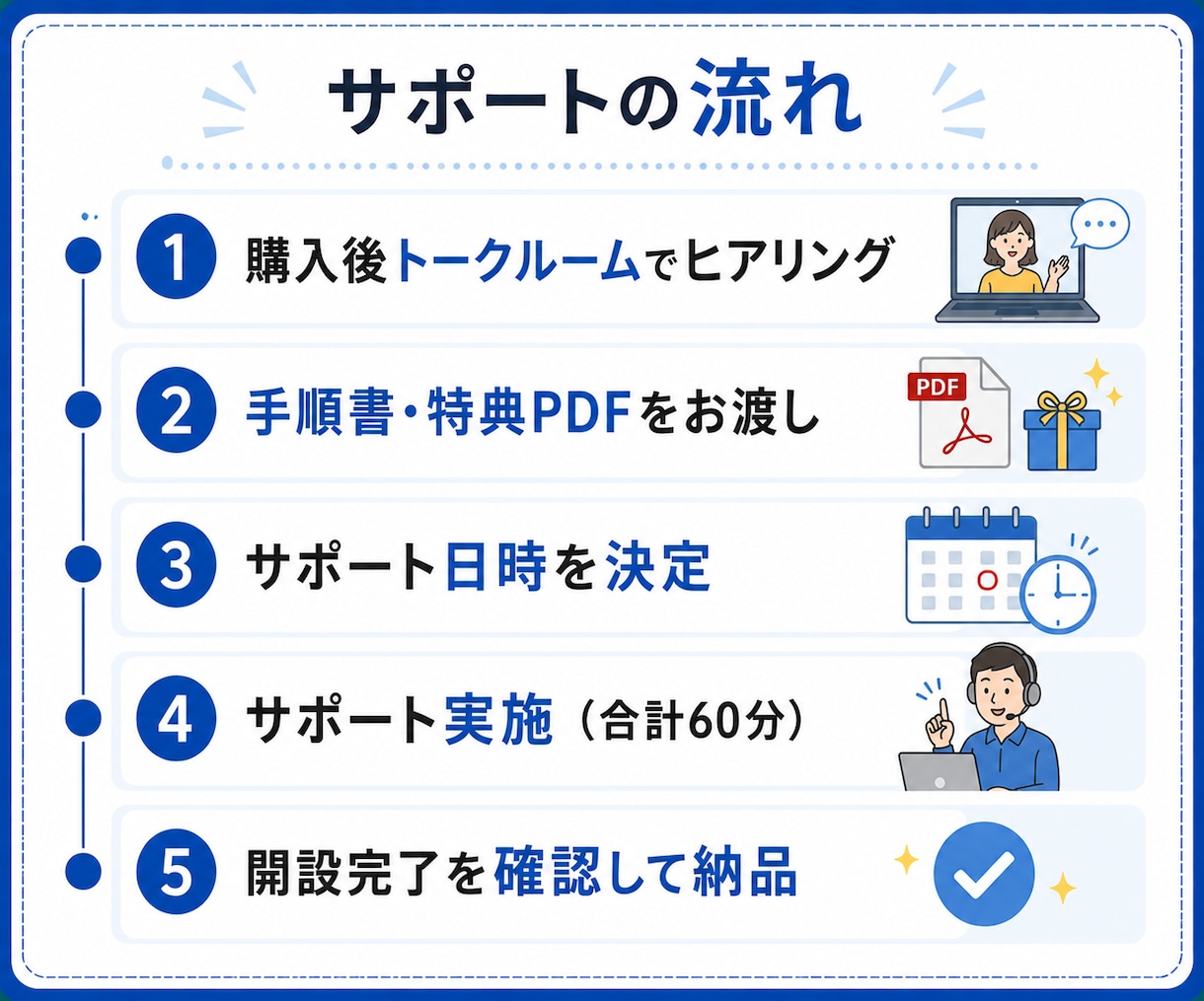 WordPress開設を60分でサポートします 初心者向け｜手順書＋60分質問＋14日間のフォロー付き イメージ3