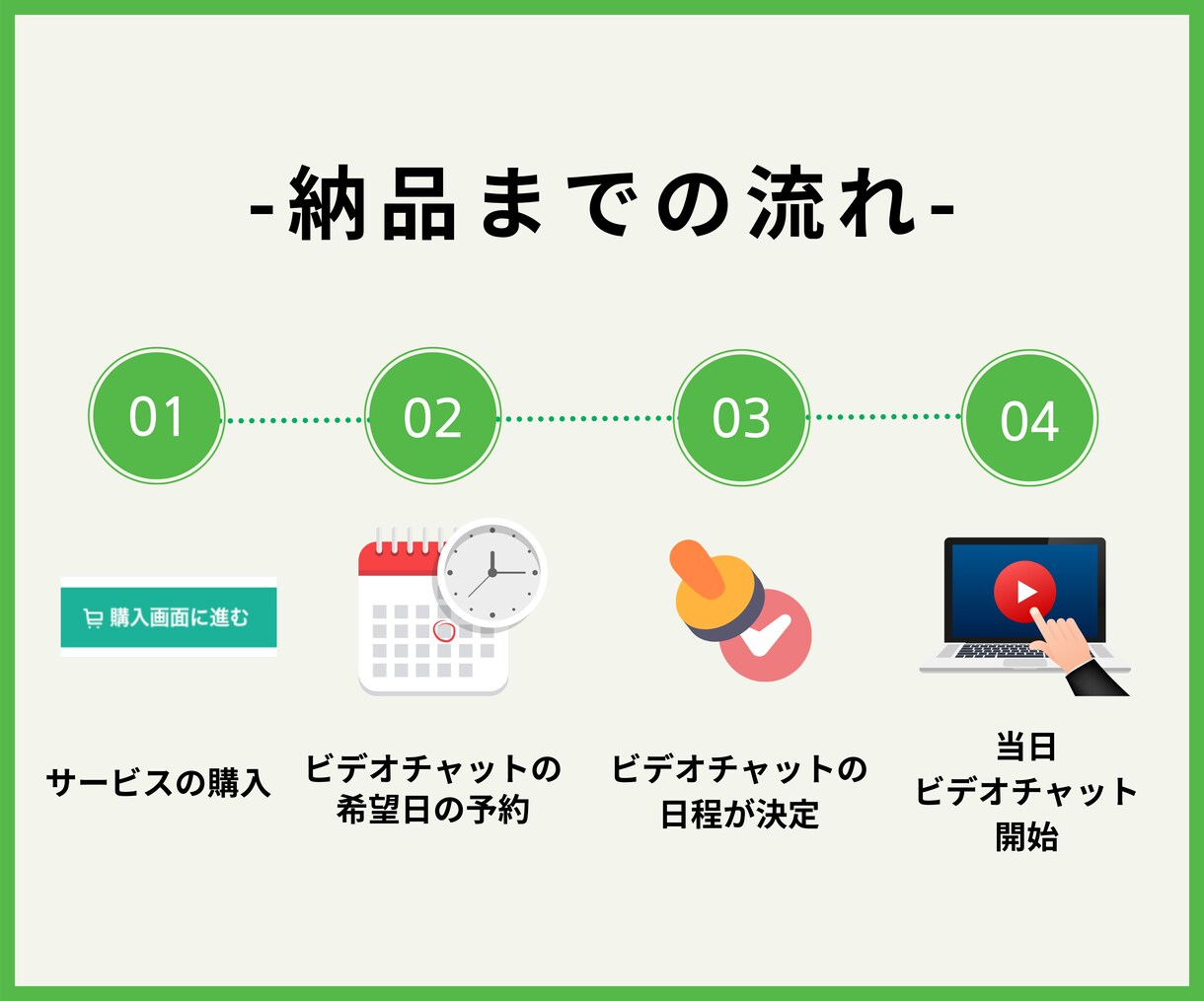 公式LINE拡張ツールの導入・お悩み相談のります 公式LINE/Lステップ/エルメ/エキスパ/UTAGE等対応 イメージ3