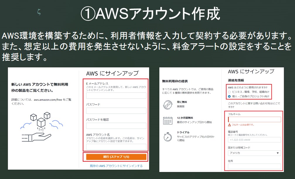 AWS環境構築の手順を丁寧に教えます 現役エンジニアによるAWS環境構築の流れ イメージ4