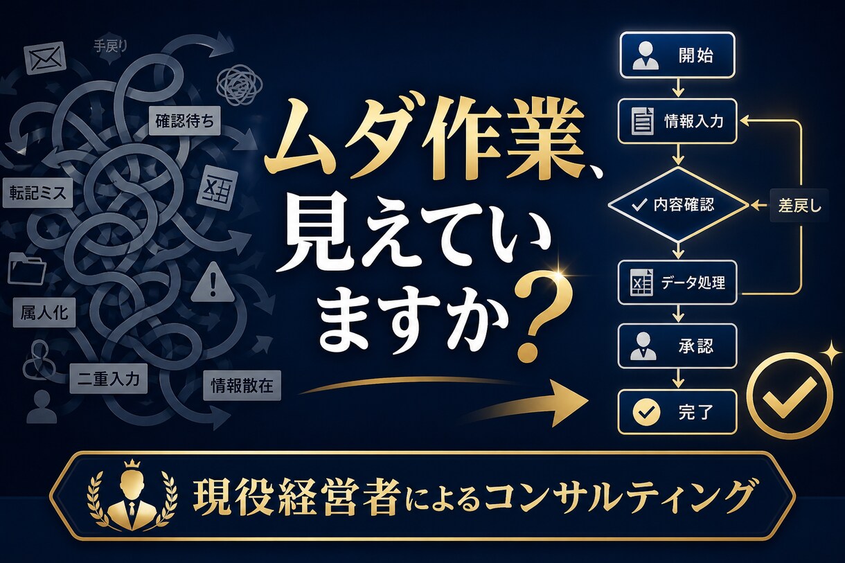 中小企業のムダ作業を洗い出しますます 現役経営者が業務を棚卸し改善案を提示 イメージ1