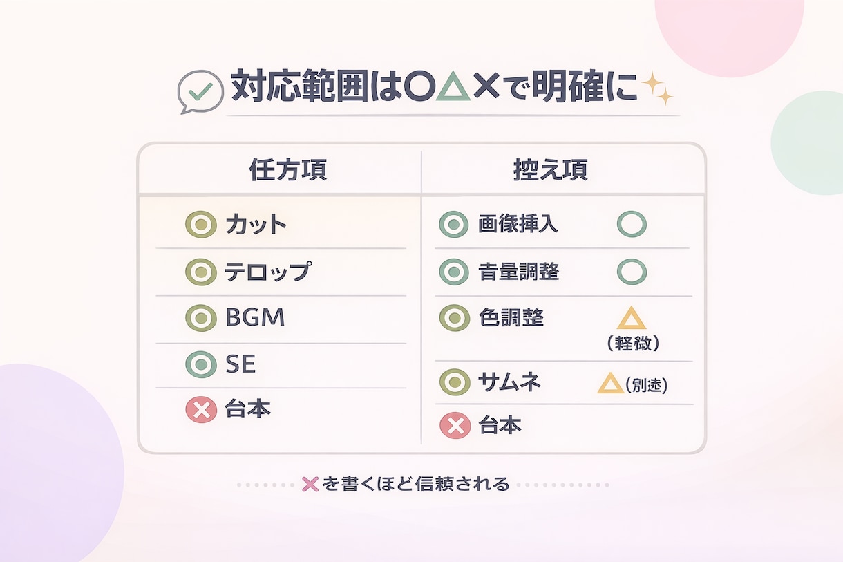 動画編集者のココナラ攻略セット！豪華特典つきます 0→1向け｜埋もれないページの型＋コピペ可能 イメージ7