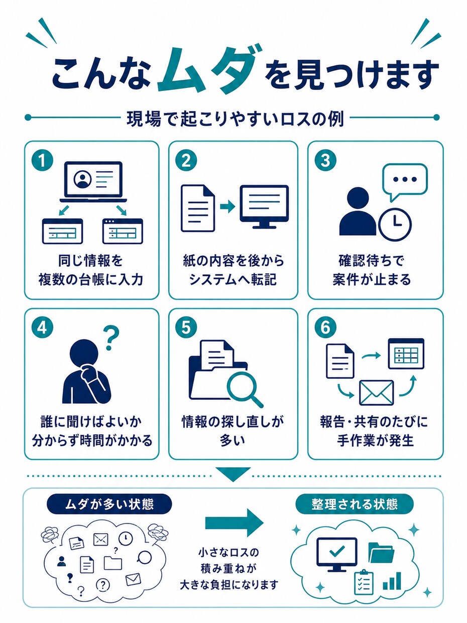 賃貸管理業務のムダ・属人化を30分で整理します 二重入力・手作業・担当者依存を一緒に洗い出します イメージ5