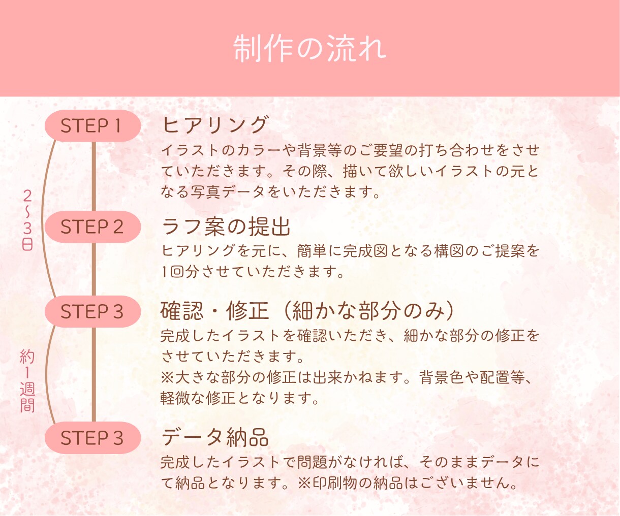 ネコ専門★水彩画ペットイラスト待ち受け画を作ります ネコ好きによるネコ専門の温かみのある水彩画を描いています♪ イメージ3