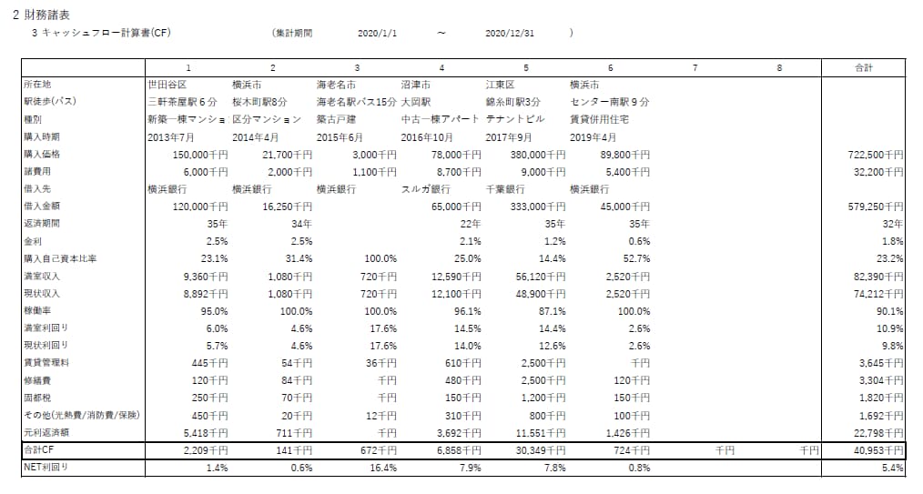 このツールを使うと不動産投資の始め方が分かります 投資シミュレーション＆融資申込ツールがセットでついてきます イメージ10