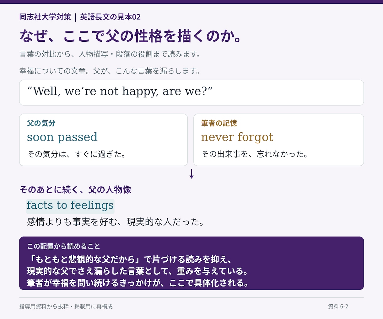 同志社大学の英語過去問を一対一で丁寧に解説します 絶対、同志社！一文の構造から、設問の根拠まで イメージ9