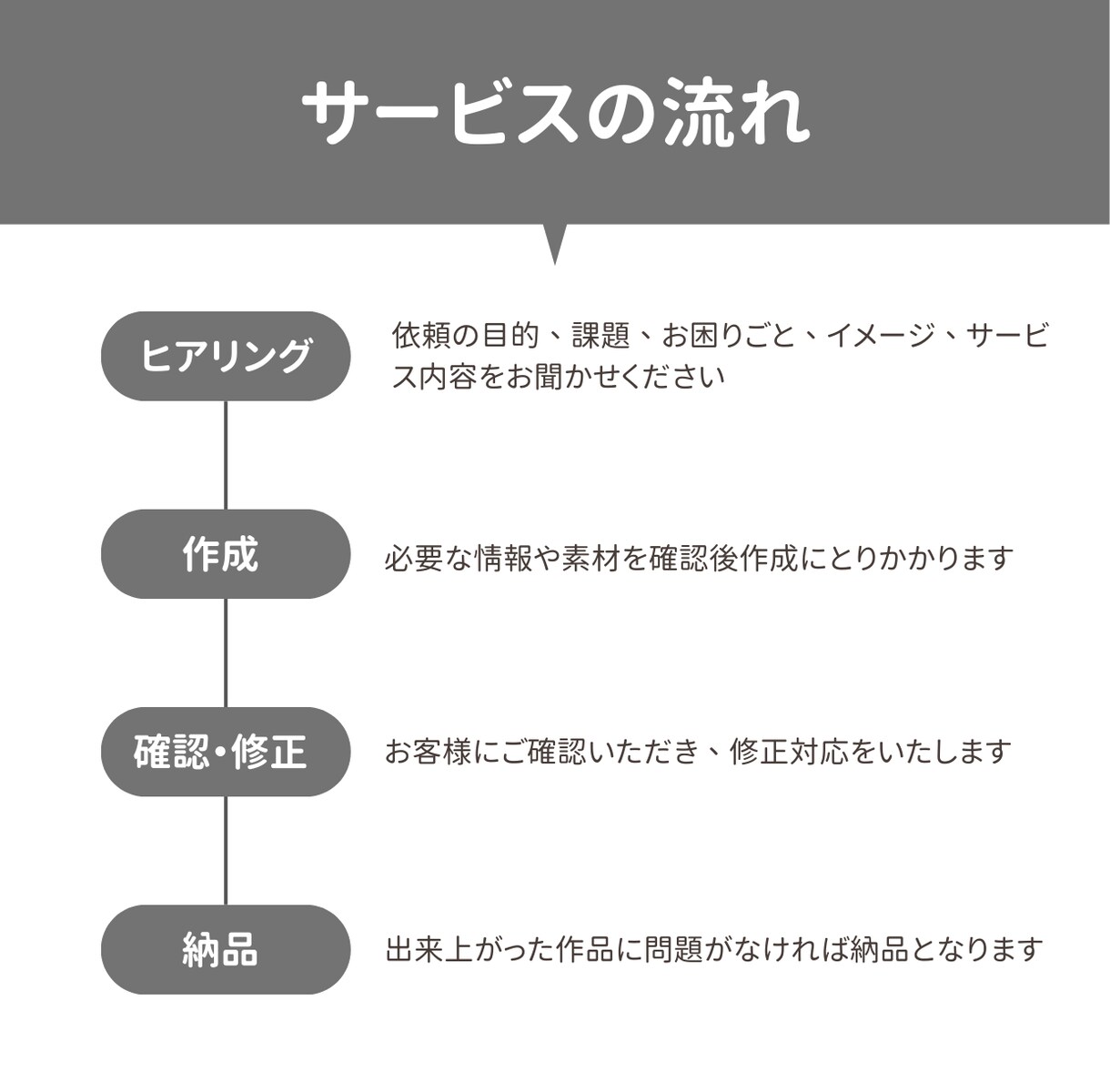 最短3日❣️現役プロダンサーが振付します 日向坂46、ゆるめるモ！等の実績あるプロがオリジナル振付 イメージ3