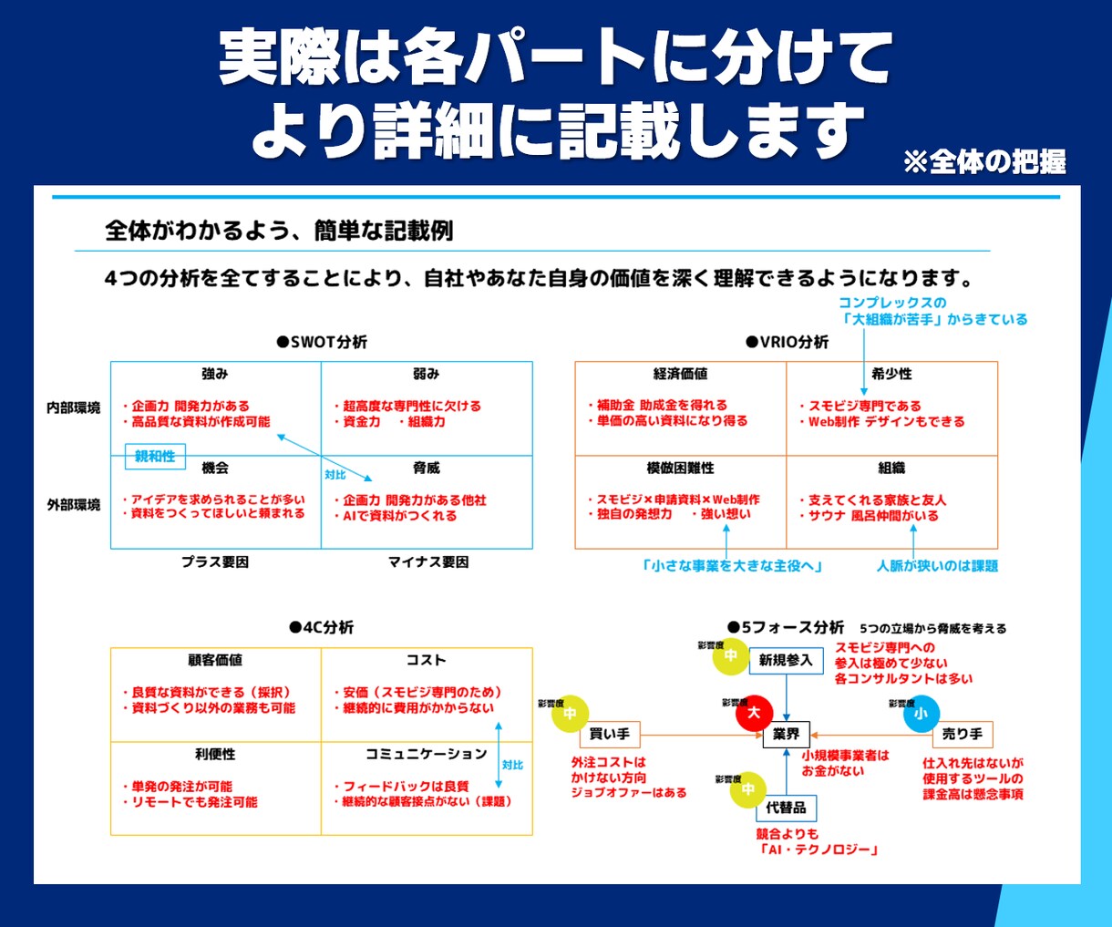 スモールビジネスの成長戦略を専門家が一緒に考えます 専門ツールの分析により具体的な成功のための戦略を設計します！ イメージ3