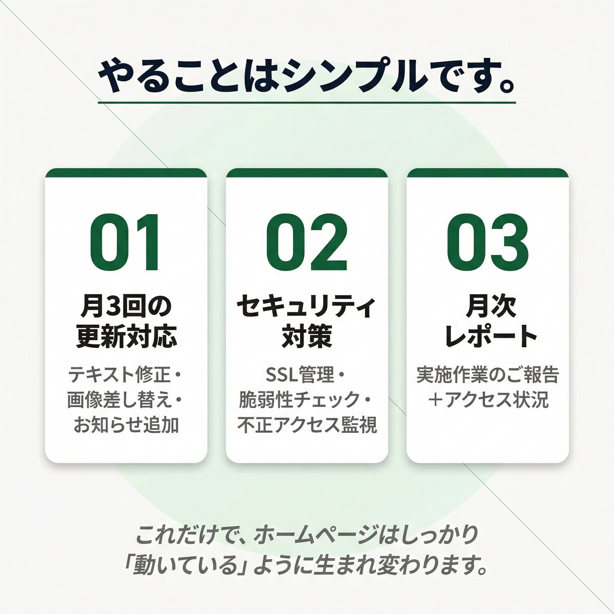 ホームページの更新・運営を丸ごと代行します 担当者不在でも安心！更新+セキュリティ対策込み！ イメージ4