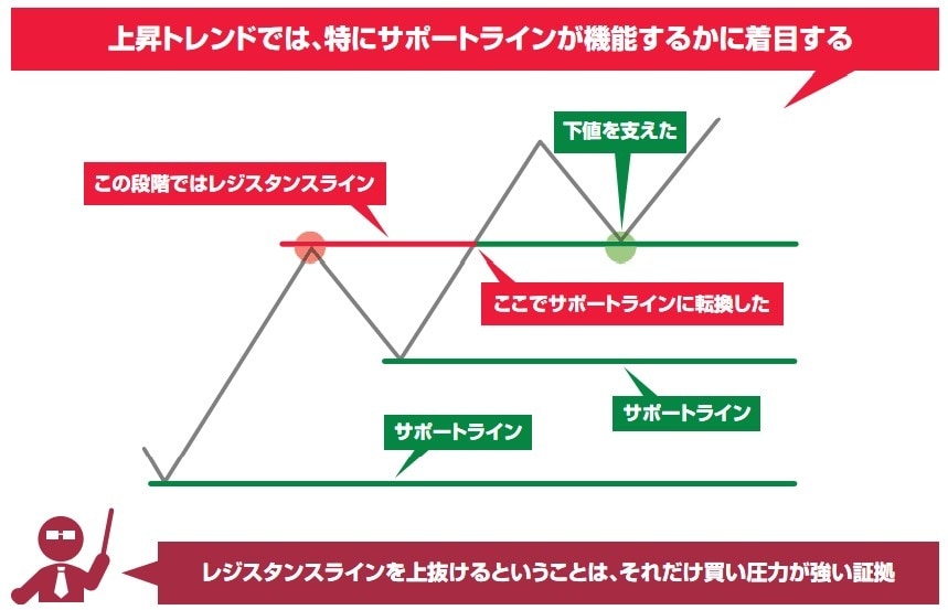 パパリーマンでも出来る、副業FXを教えます まずは勝ちパターンを見つける前に相場の癖を身につけよう！ イメージ5