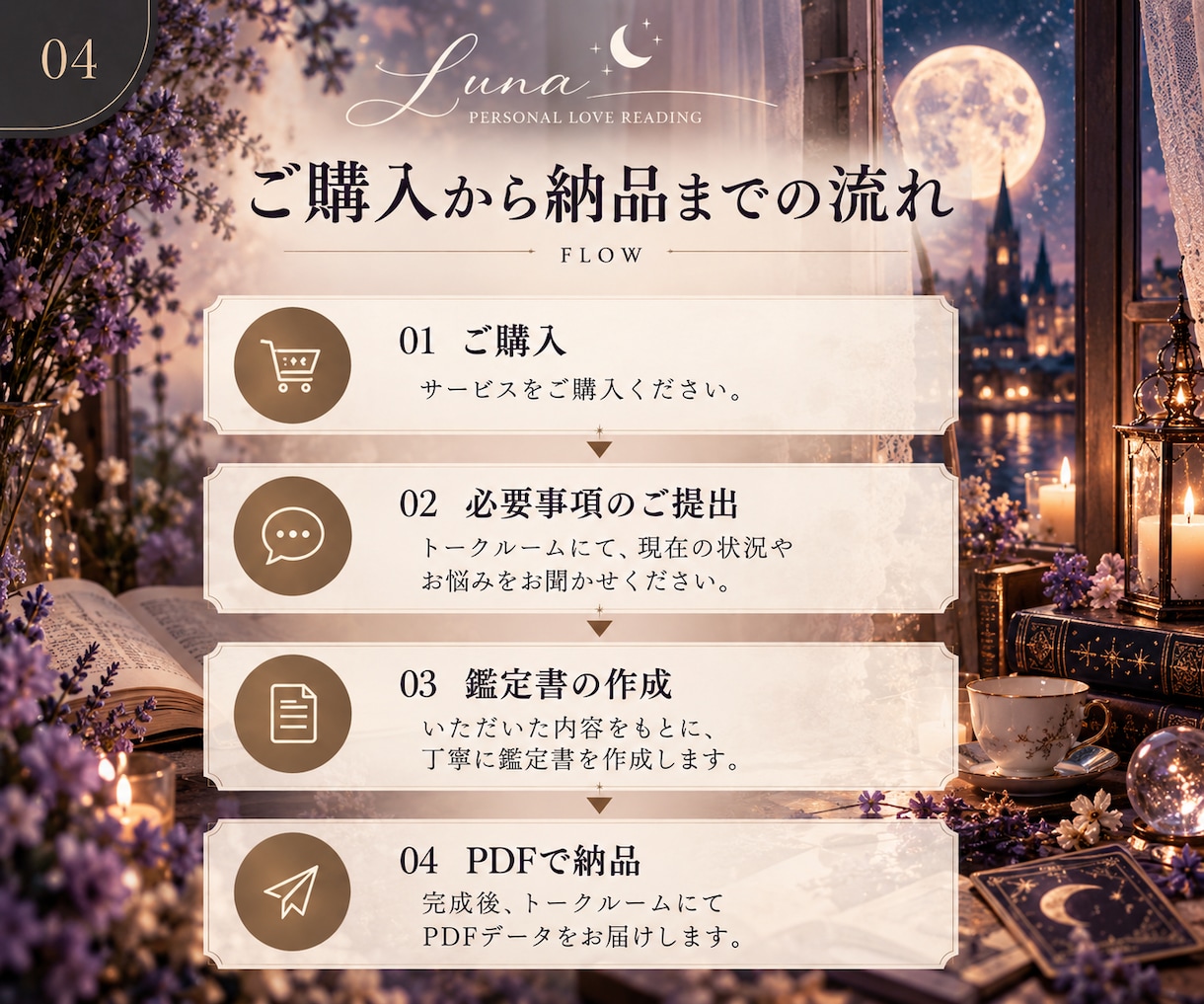 あの人の気持ちと2人のこれからを丁寧に読み解きます あなただけの恋愛鑑定書をPDFで丁寧にお届け イメージ4