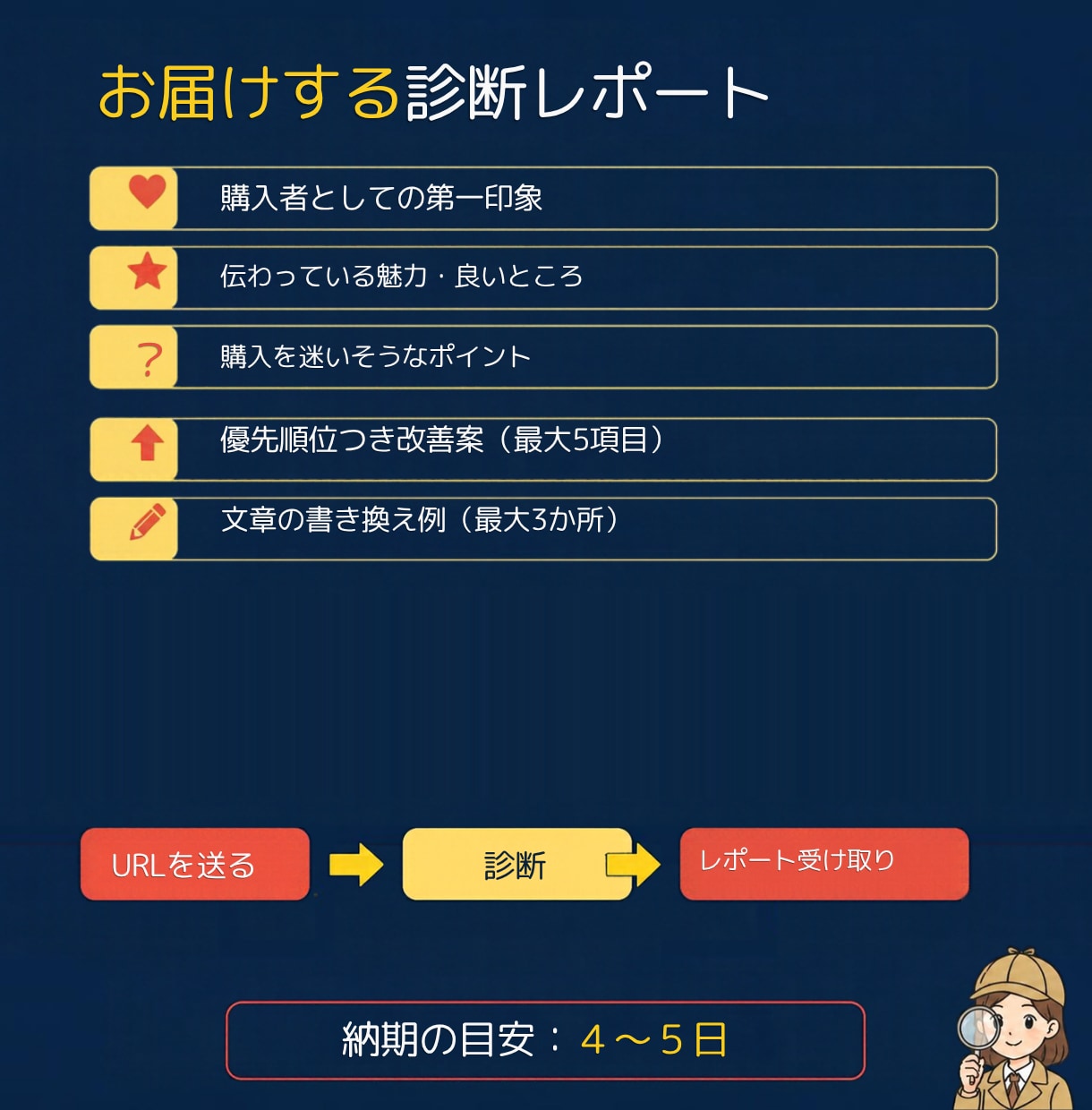 売れない理由と直し方を購入者目線で診断します そのココナラ出品、売れない理由を見逃していませんか？ イメージ9