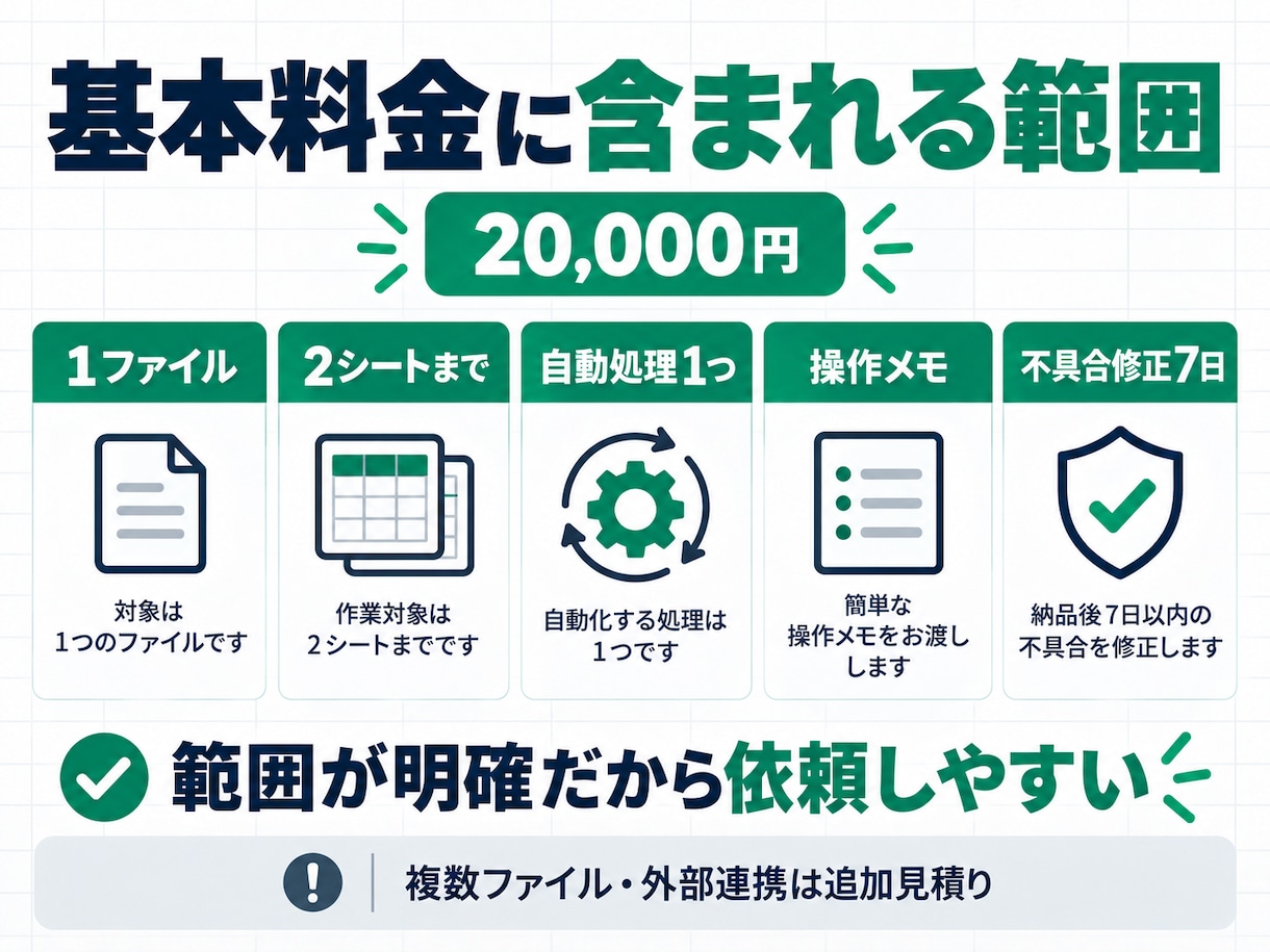 毎月の転記・集計をスプレッドシートで自動化します 毎月のコピペと集計をボタン1つの作業に変えます イメージ2