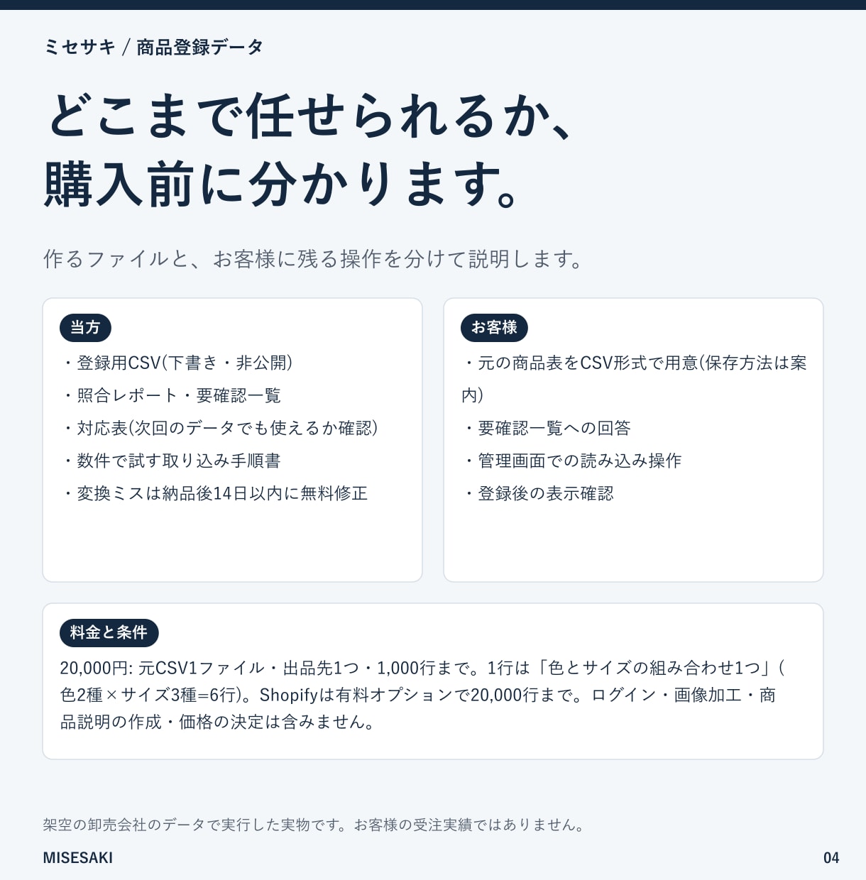 Shopify・BASEの商品登録CSVを作ります 商品データを登録用CSVへ。要確認箇所も一覧でお渡し イメージ4
