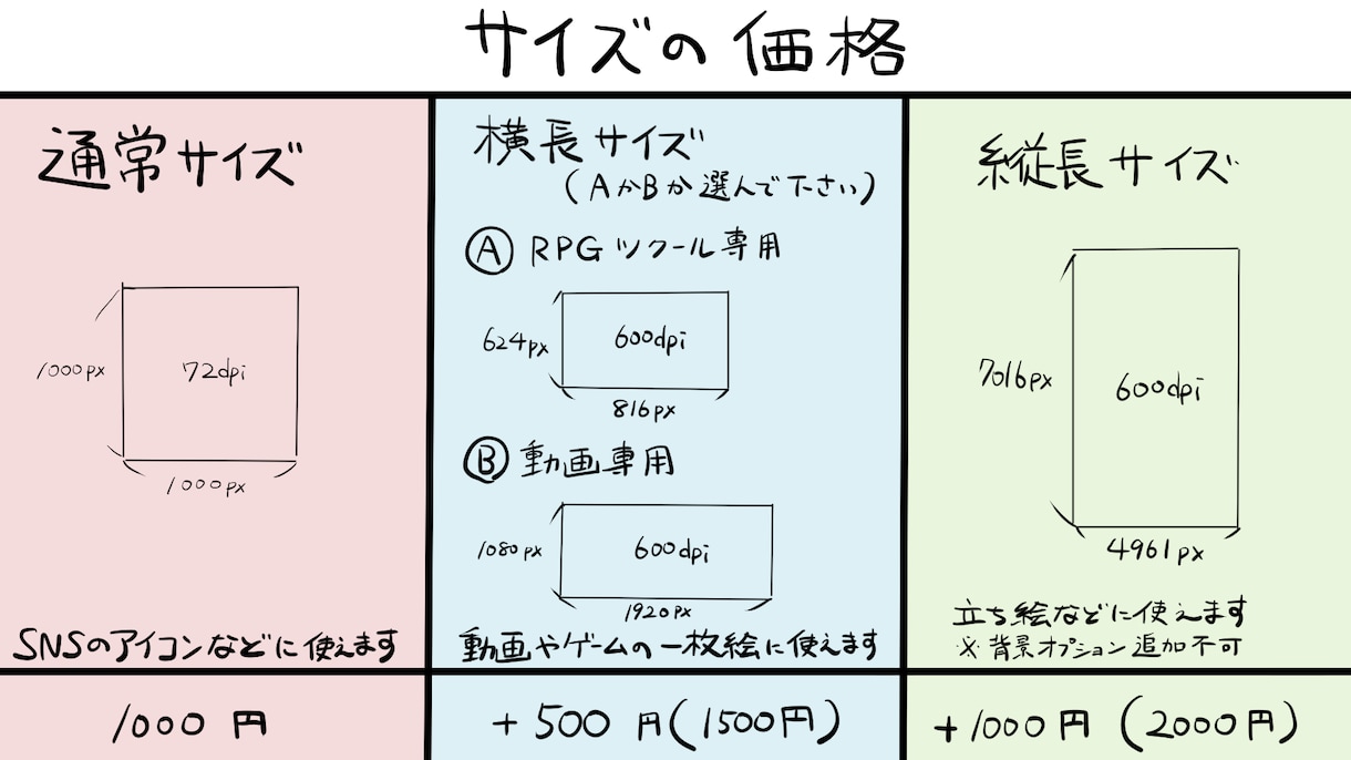低価格でskebのようなもの受け付けます SNSのアイコン、立ち絵、動画やゲームの一枚絵など イメージ2