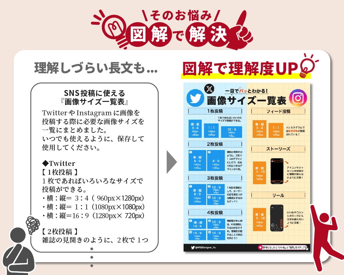Twitter・ブログを伸ばす図解制作します 訳あり特価！　先着5名限定！！！ イメージ3