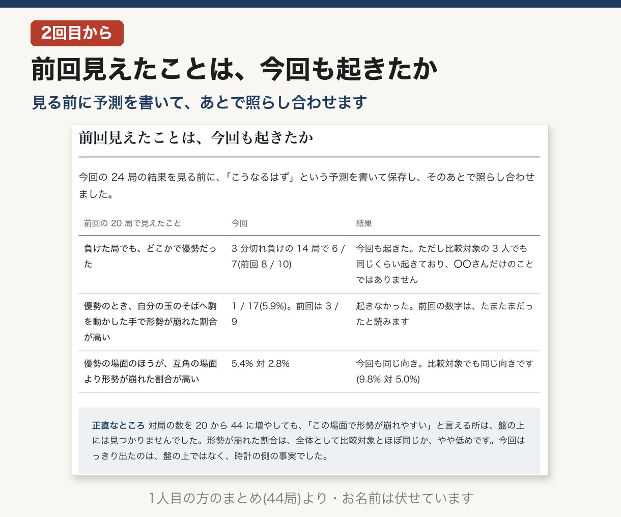 将棋20局を並べ、負け方にクセがあるかを診断します 1局では見えない、勝ち方・負け方のくり返しを数で可視化 イメージ8
