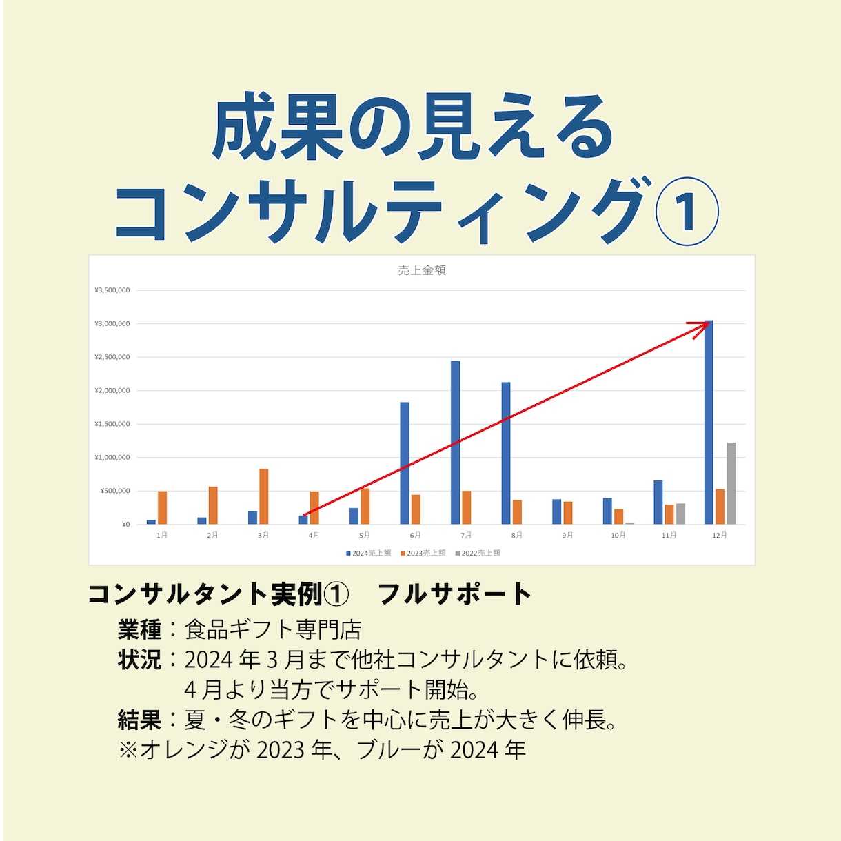 プレミアムプラン・Amazon出品コンサルします 売上を構造から伸ばす戦略設計支援 イメージ6