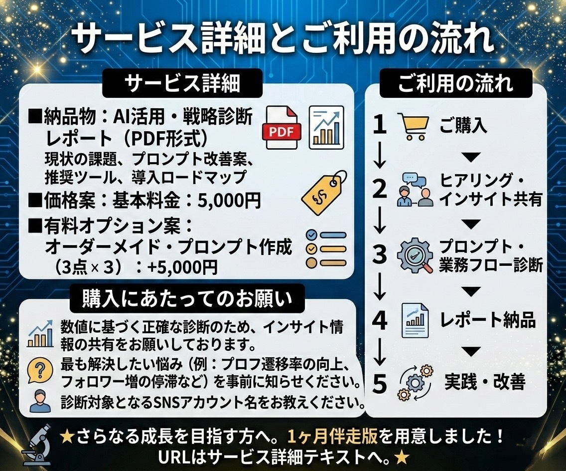 スポット！データと論理でAI導入の課題を診断します 導入から活用まで。ITプロが業務に最適なAI活用を診断 イメージ3