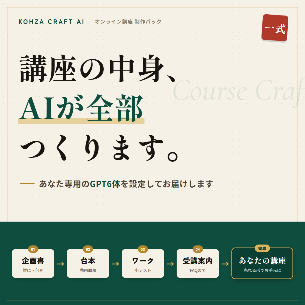オンライン講座を一式作る専用GPTを導入します 経験を「教えられる商品」へ。企画から受講案内まで迷わず完成 イメージ1