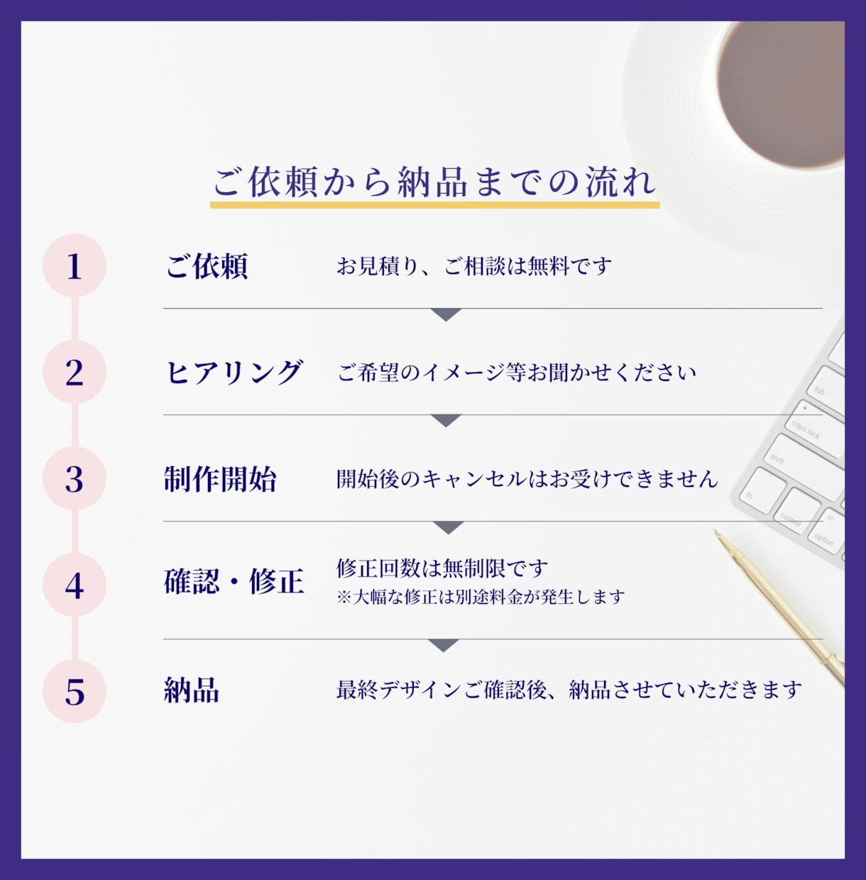 ひと目で魅力が伝わる高品質なWEB画像を制作します ◆修正無制限◆細部までこだわったデザインで成果につなげます！ イメージ3