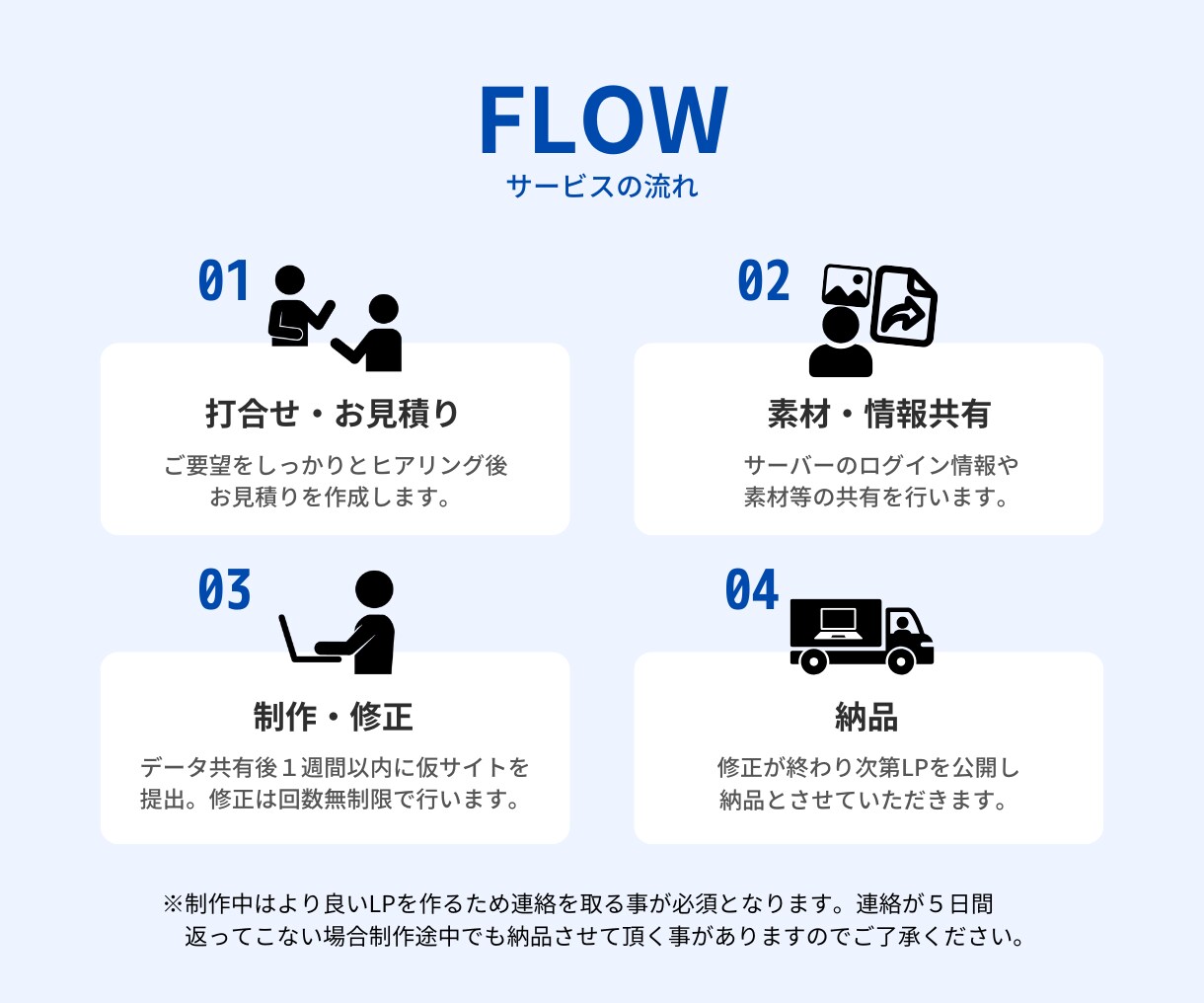 シンプルで見やすい格安LP制作します Wordpressを使ってコスパ重視のLP制作します！ イメージ3