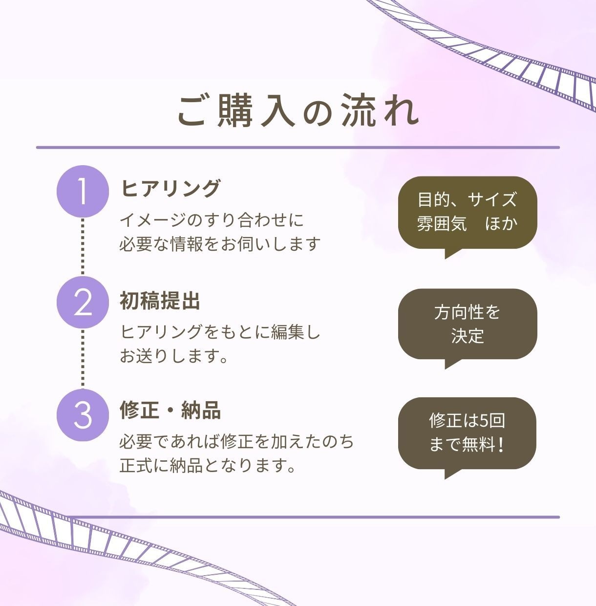 各種SNS用ショート動画を、丁寧に編集します CanvaとPremiereで、雰囲気ある動画を作成します イメージ2