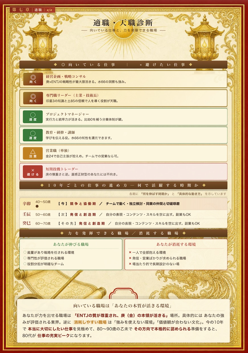 一生もの！四柱推命×風水×MBTI金運鑑定します 約1万字の本格鑑定書＋2週間の開運ヒーリング特典つき イメージ9