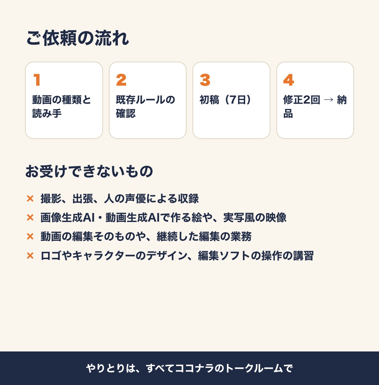 動画の編集指示書・編集マニュアルを作ります 外注の編集者に渡す字幕・図解・音量・テンポのルール集 イメージ3