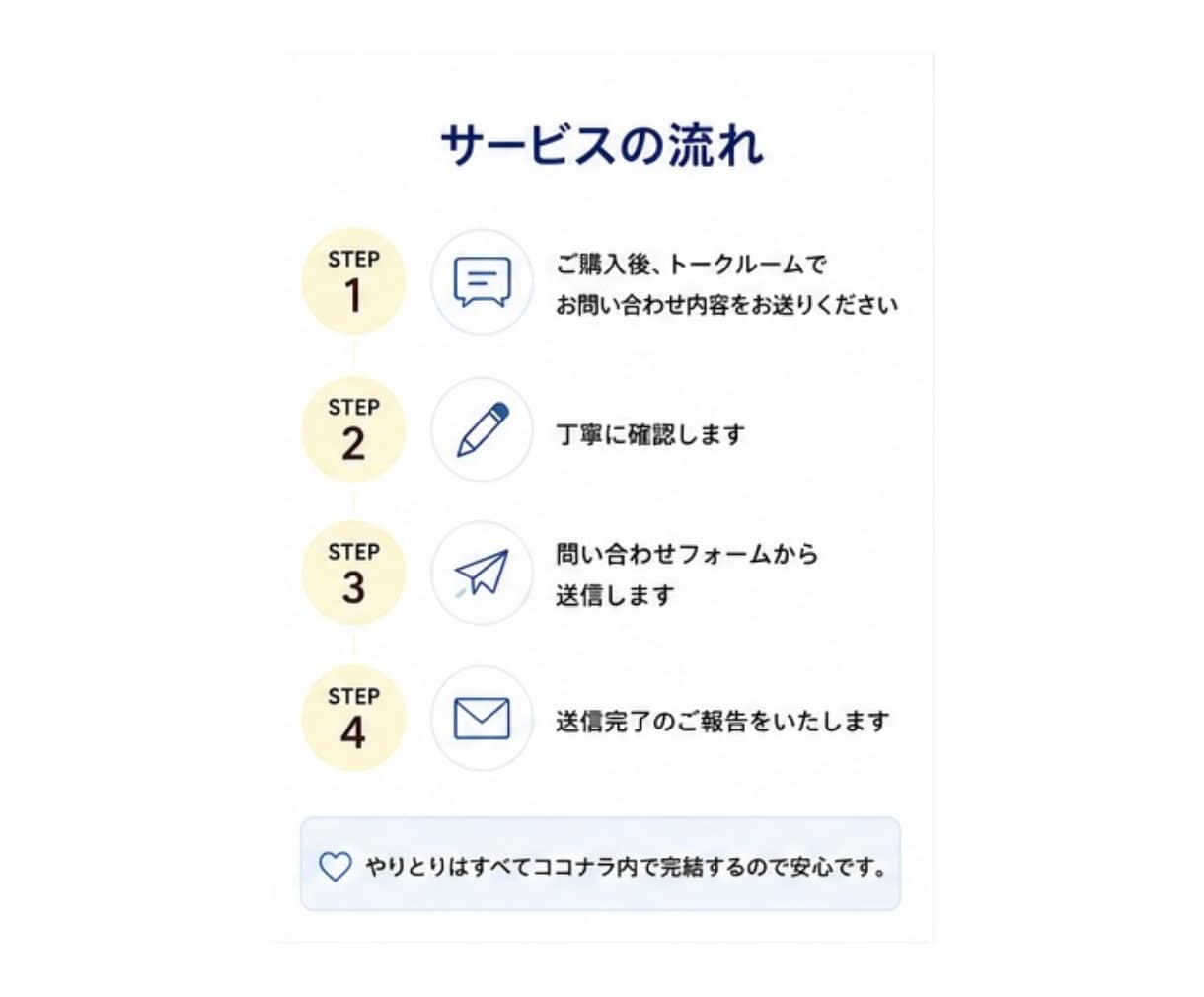 問い合わせフォーム送信代行をさせていただきます 1日100件以上の送信を4年間、継続させていただいております イメージ4