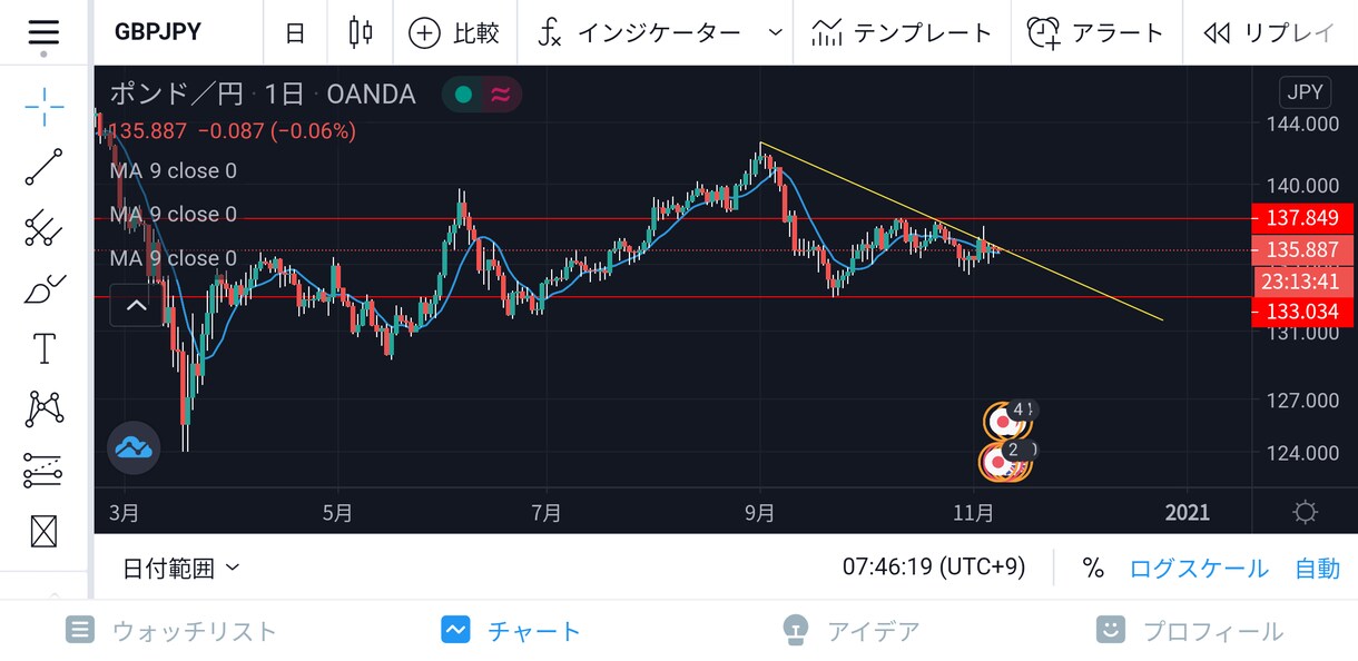 FXの口座開設のやり方教えます FXの口座開設から入金までやり方を教えます イメージ1