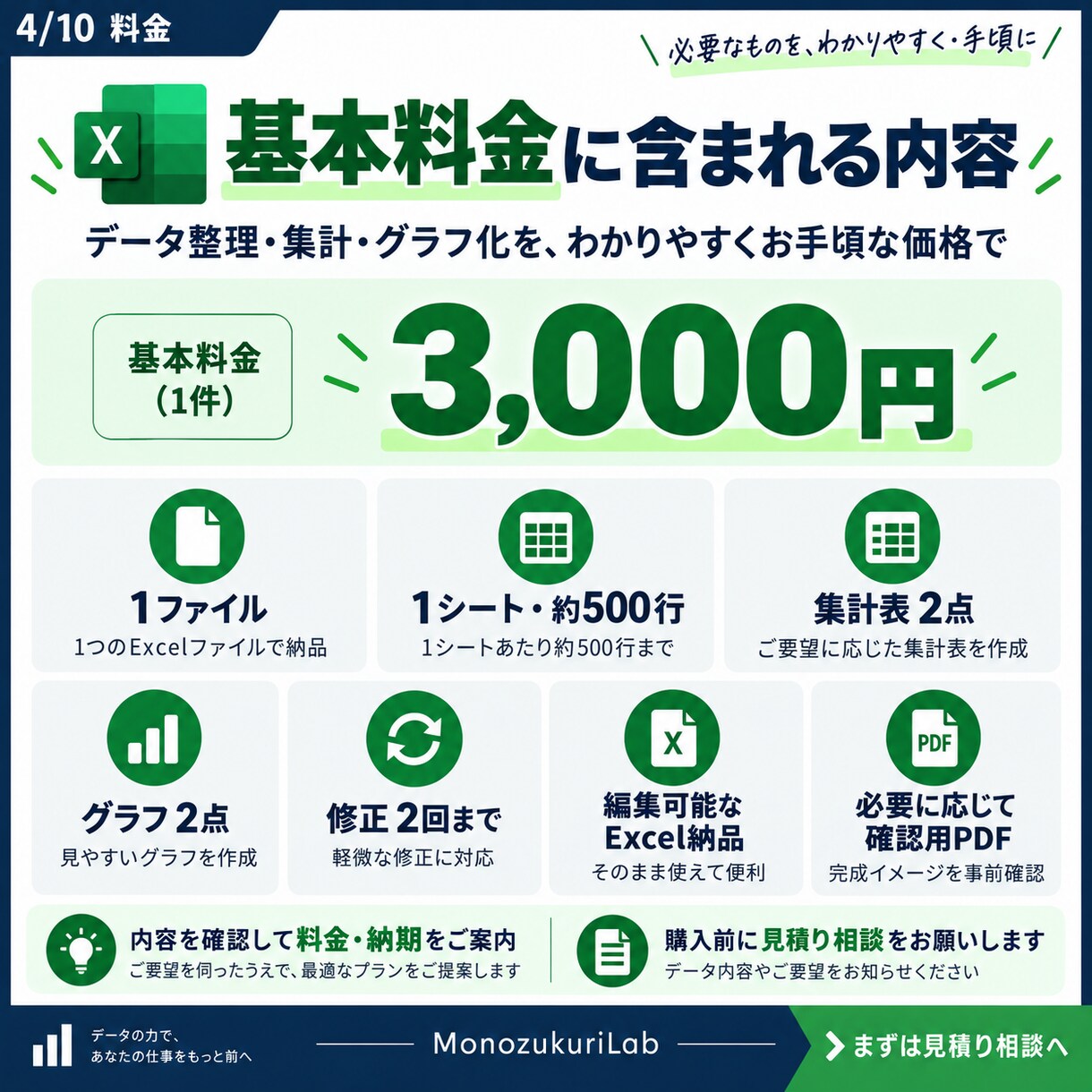 Excelデータを整理・集計・見える化します バラバラな表を、集計表とグラフで判断しやすい形へ イメージ4
