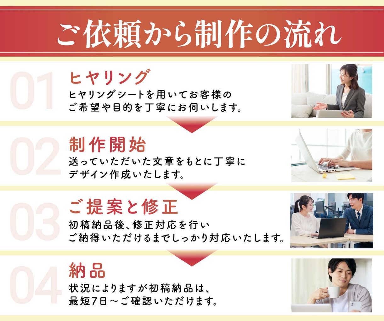 伝わるデザインで売上につながるLPを制作いたします 高品質なLPデザインで集客をサポートします イメージ4
