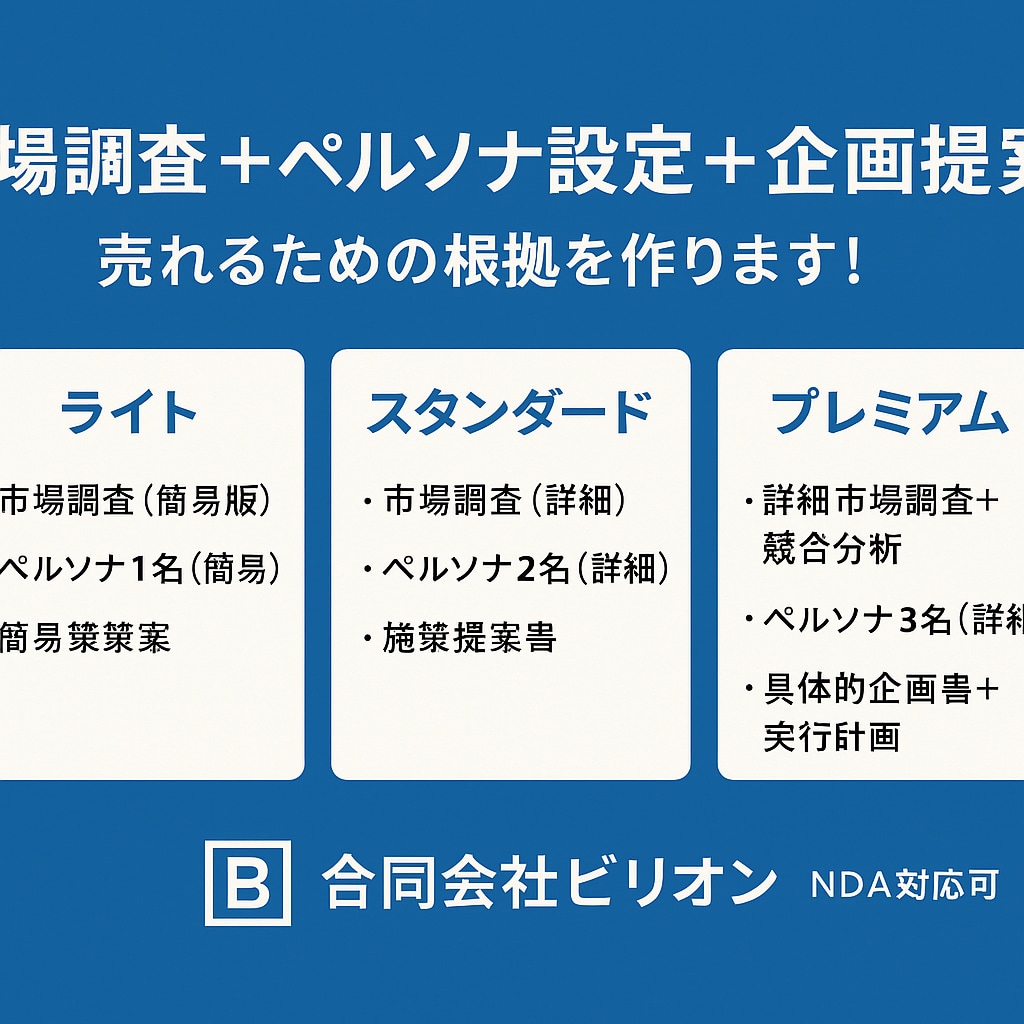 市場調査＋ペルソナ設定＋企画提案します 売れるための根拠を調査 提案致します イメージ1