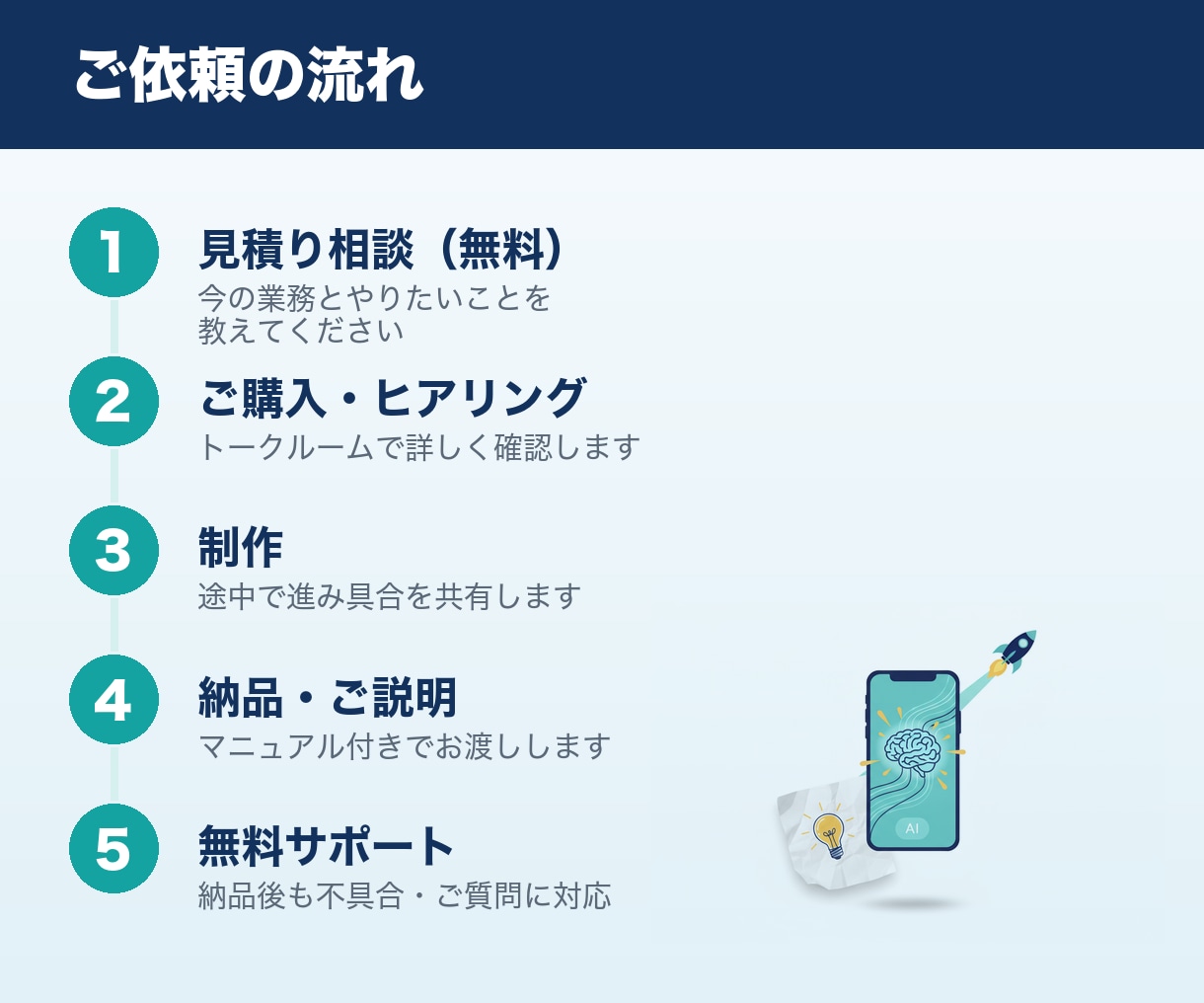 AIを使ったアプリの試作品を最短で作ります アイデアを2〜3週間で動く形に｜画像・文章生成AI対応 イメージ3