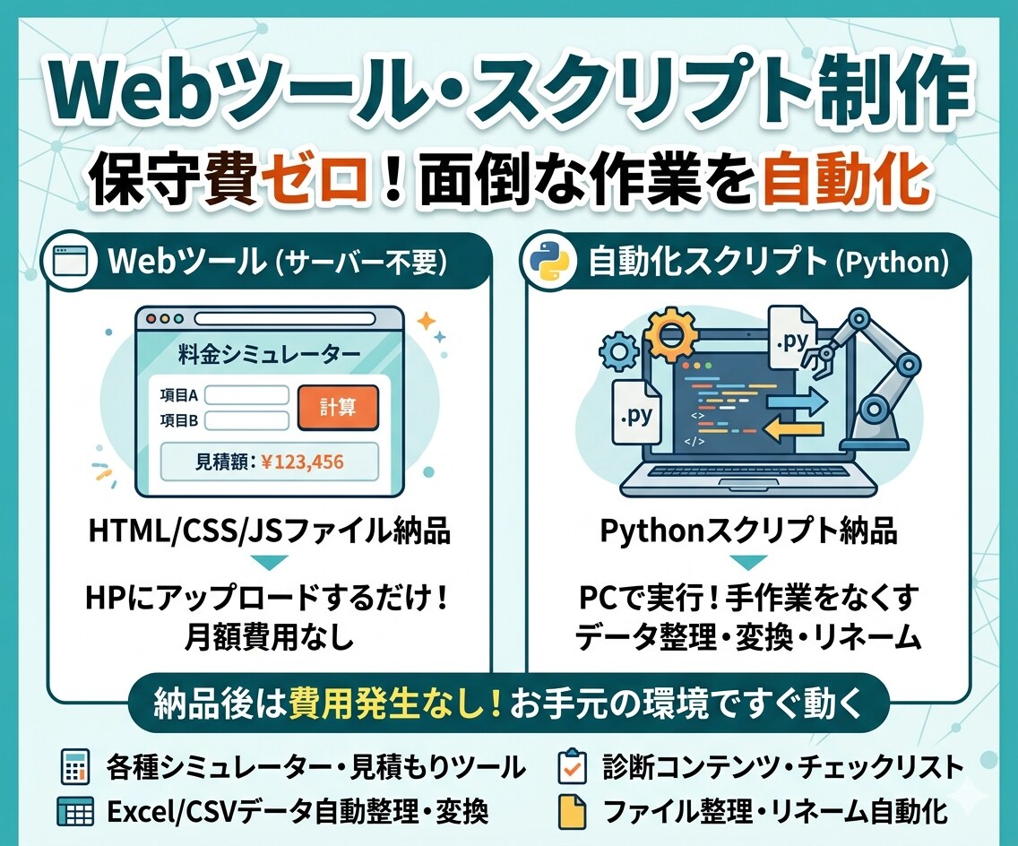 Webツールやスクリプトの制作をします 納品後の保守費ゼロ、面倒な手作業を自動化 イメージ1