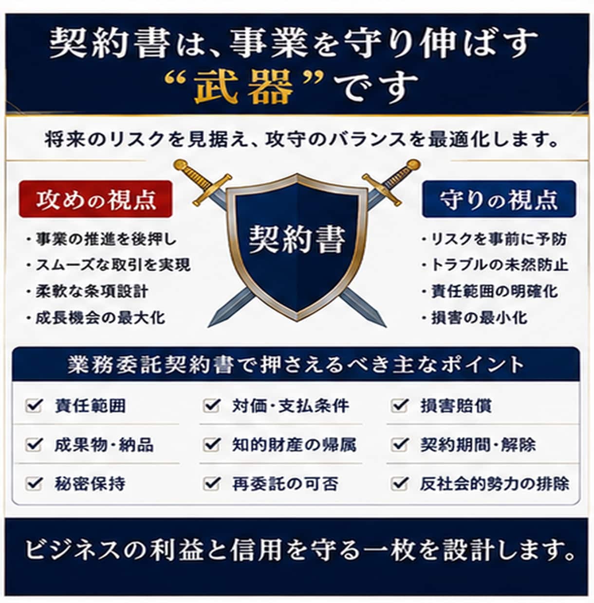 専門行政書士が翌日中までに業務委託契約作成します ご依頼数１位の行政書士が速やかに業務委託契約書を作成します。 イメージ7