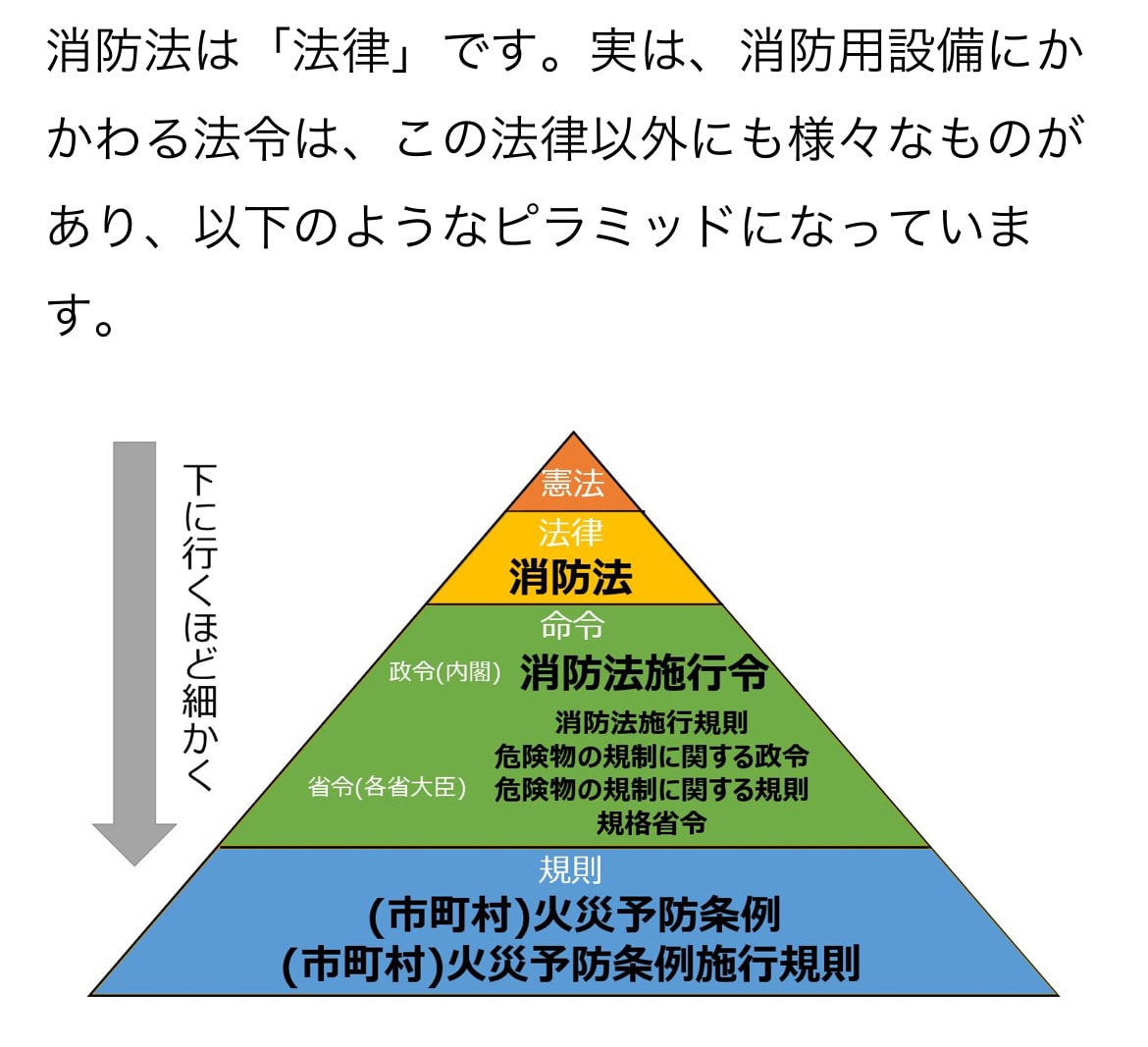 消防法の疑問にお答えします 法令に基づき解説し、改善策を検討します。 イメージ2