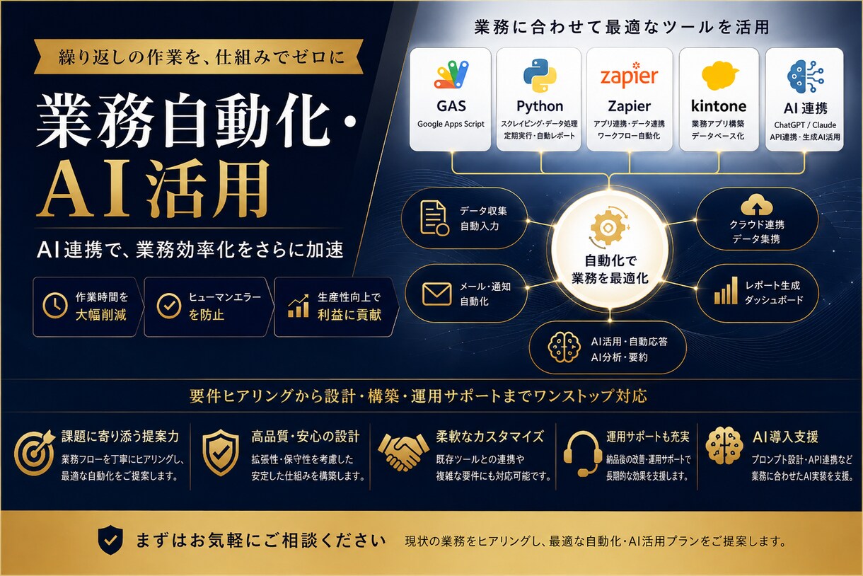 業務自動化・AI活用支援ます 面倒な作業を仕組み化して効率化 イメージ1