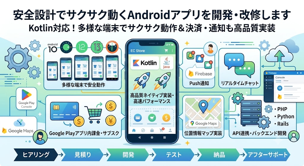 サクサク動くAndroidアプリを開発・改修します Kotlin対応！サクサク動作＆決済・通知も高品質実装 イメージ1