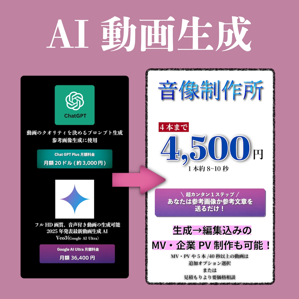 低価格で高品質なAI動画を制作します 低価格でMVやPVにも利用可能なAI動画を制作します イメージ2