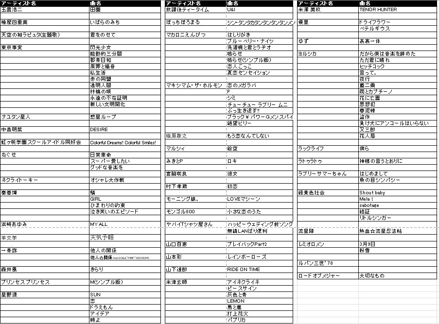 ドラム楽譜(1500円/2曲)を販売します 作成済みの楽譜リスト中からお選び頂くサービスです！ イメージ3