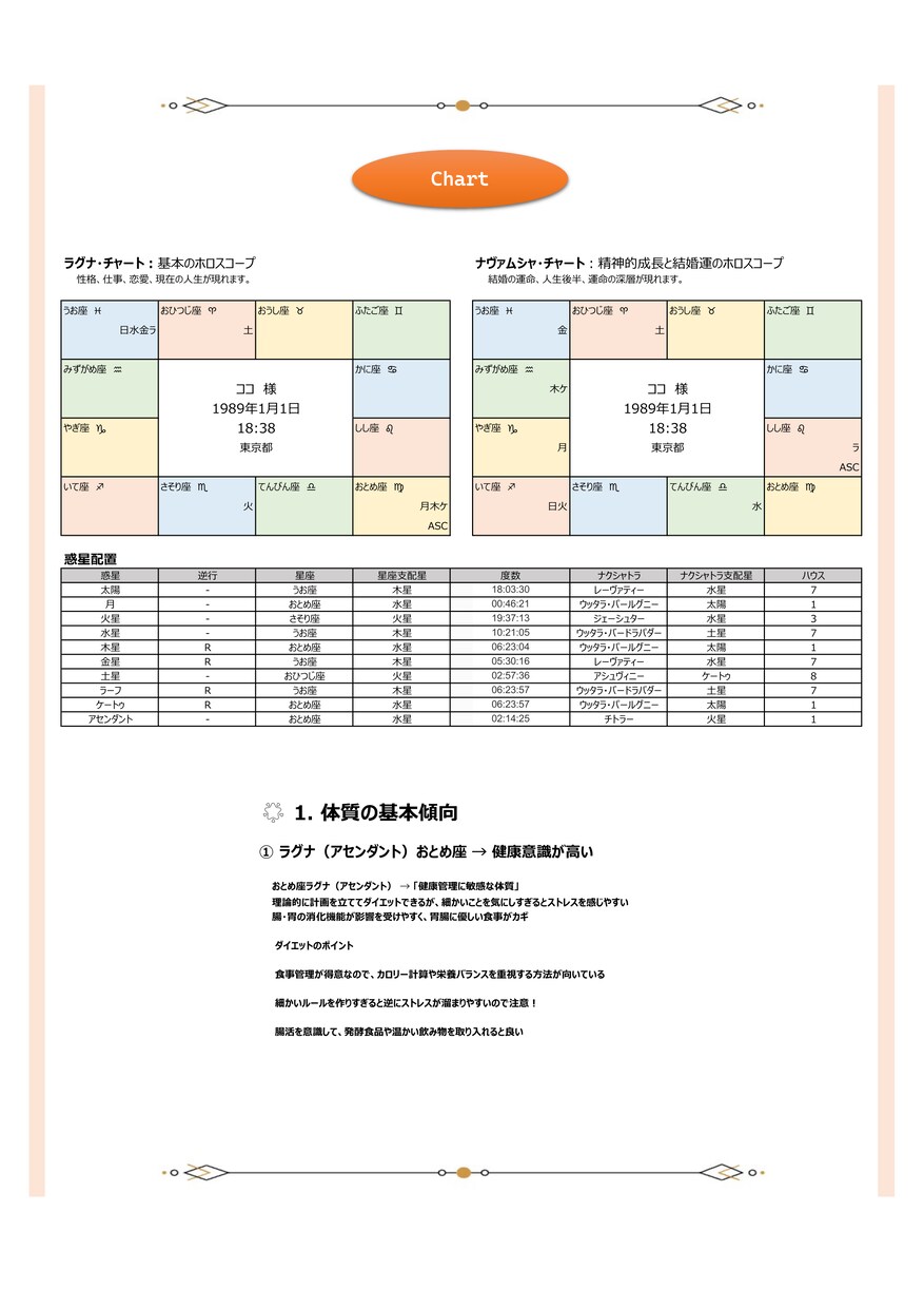 ダイエット法【インド占星術】鑑定書をお送りします －何度も見返せる鑑定書ドキュメントPDFをデータでお届け イメージ2