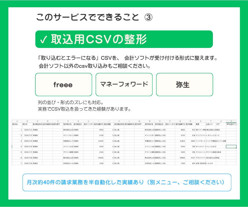 Excel・スプレッドシートの困りごと直します 関数エラー・集計表・会計ソフト取込CSVに対応します イメージ6