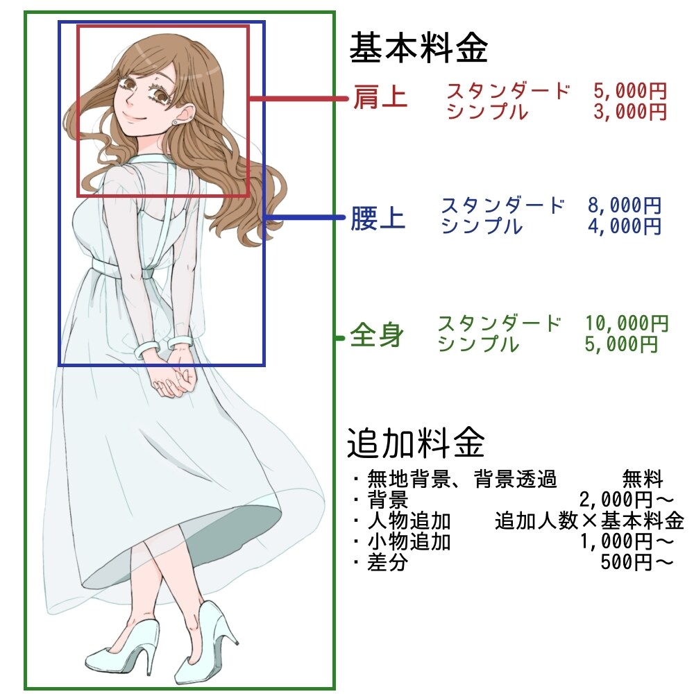 やさしく温かみのあるキャラクターイラストを描きます SNSアイコン、配信サムネなどにおすすめ！ イメージ2
