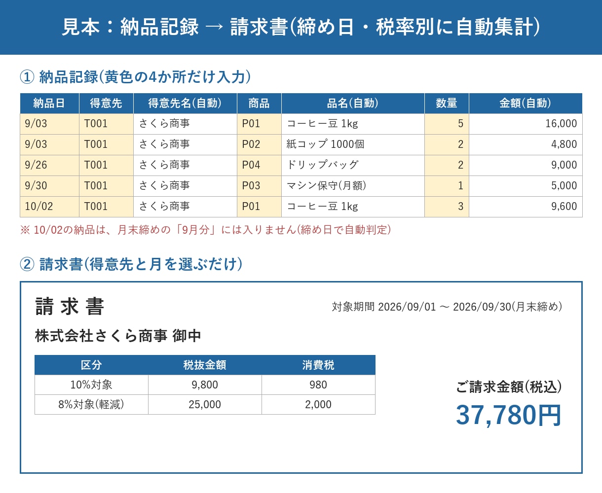 現役経理が請求書・納品書の仕組みを作ります 月末の請求書づくりを、納品の記録だけで終わらせます イメージ2